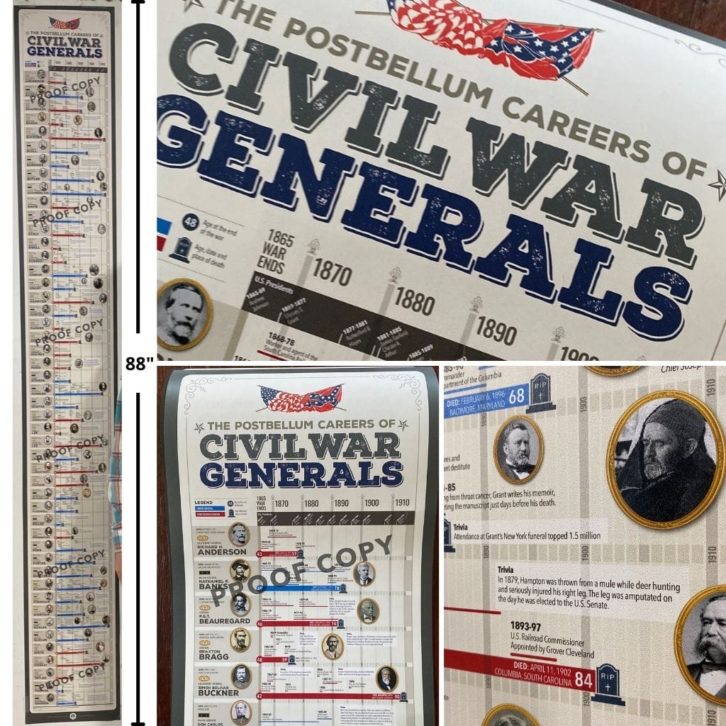 &quot;The Postbellum Careers of Civil War Generals&quot; 88&quot; High Poster