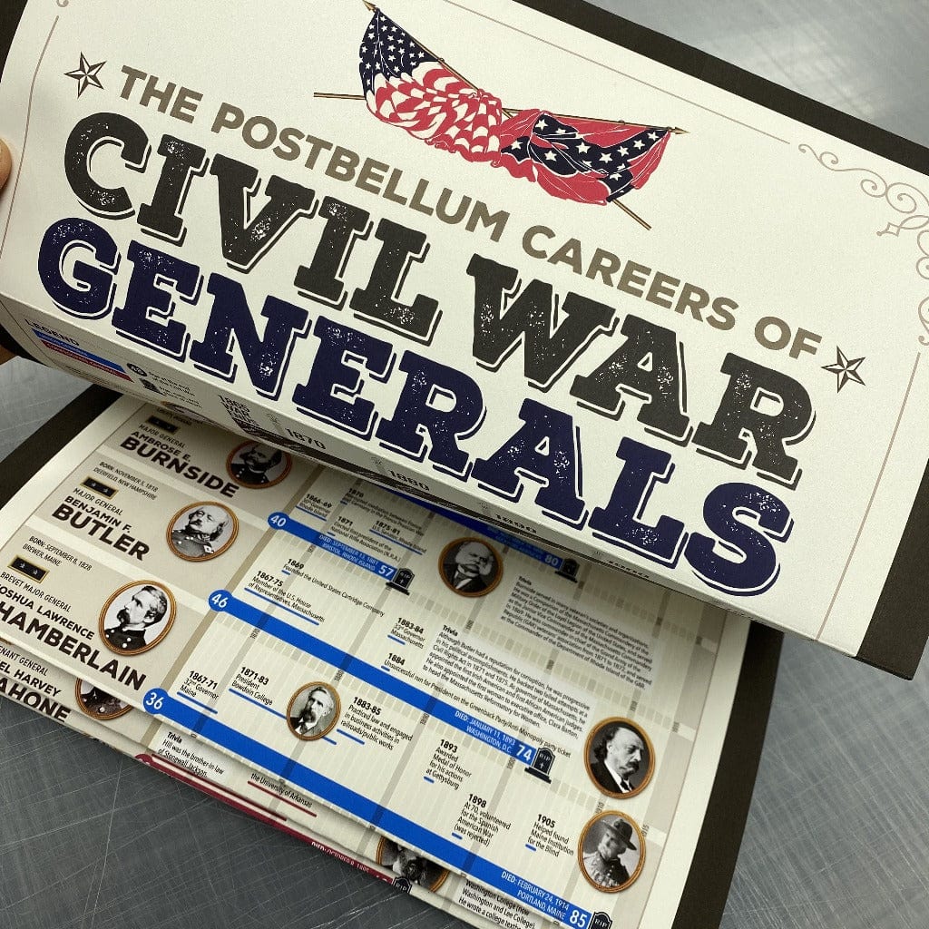 "The Postbellum Careers of Civil War Generals" 88" High Poster