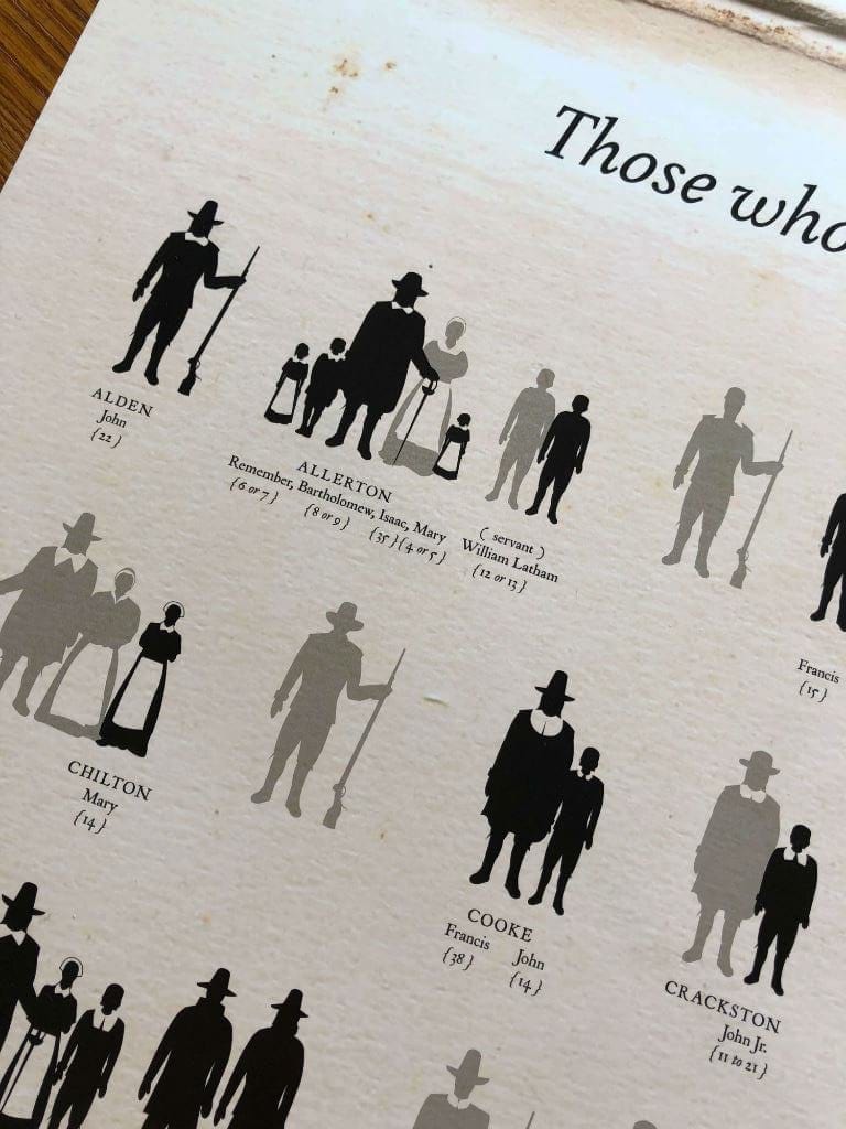 Mayflower Passengers poster showing those who survived the first year