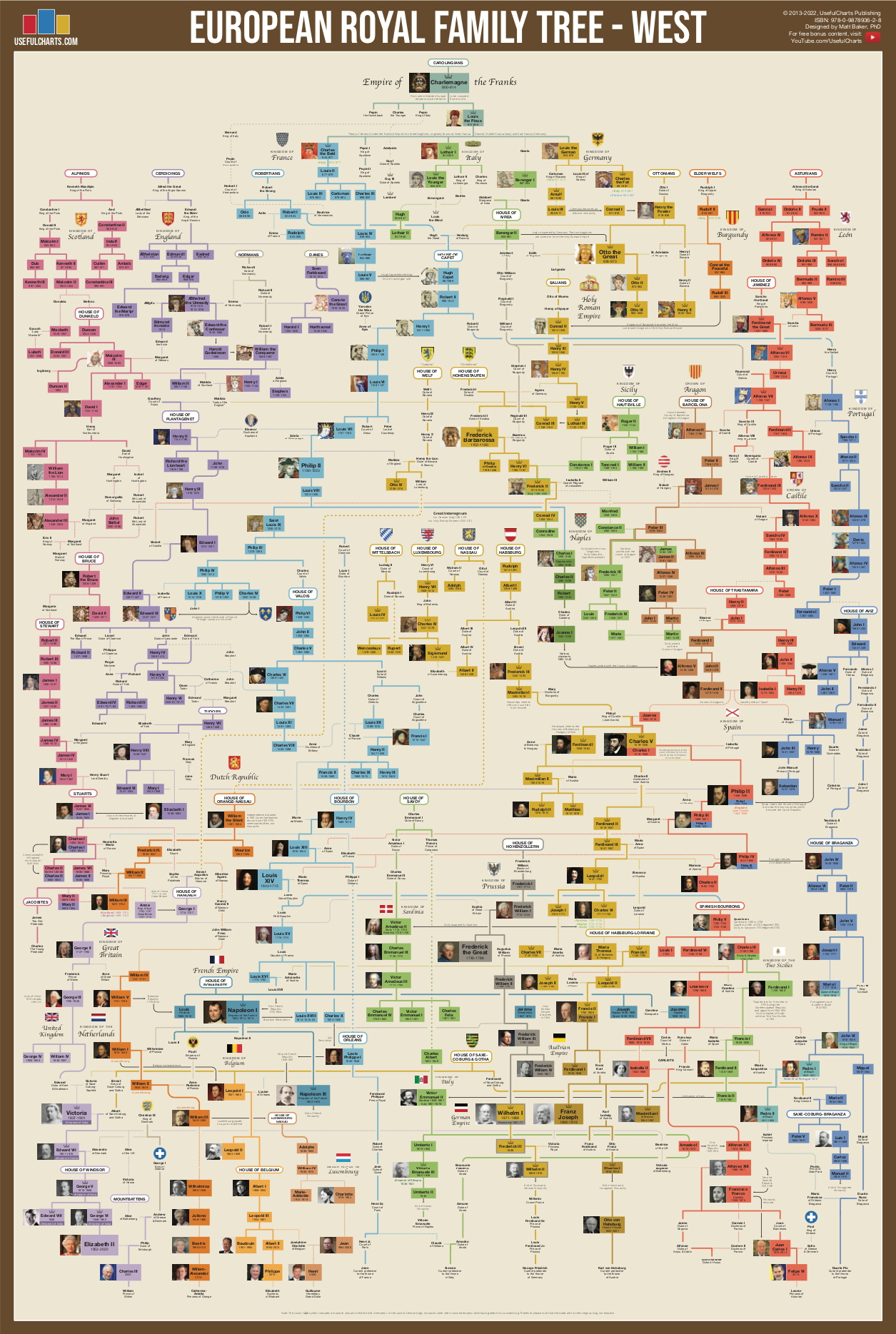 Belgian Royal Family Tree